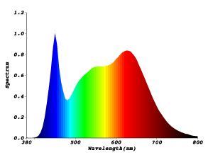 CrispWhite-graph