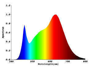 Warm-White-graph